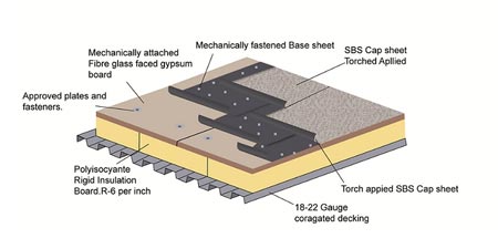 pvc roof system diagram