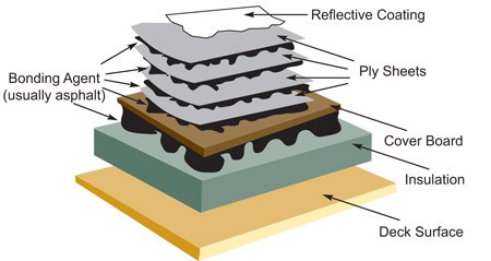 built up roofing diagram