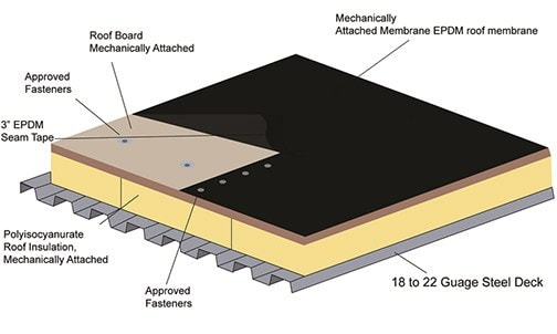 epdm roof system diagram