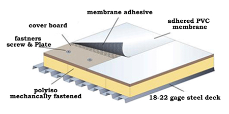 tpo roof system diagram