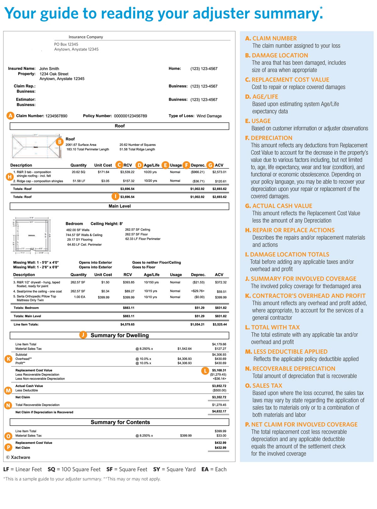 your guide to reading your insurance adjusters xactimate summary your guide to reading your insurance adjusters xactimate summary