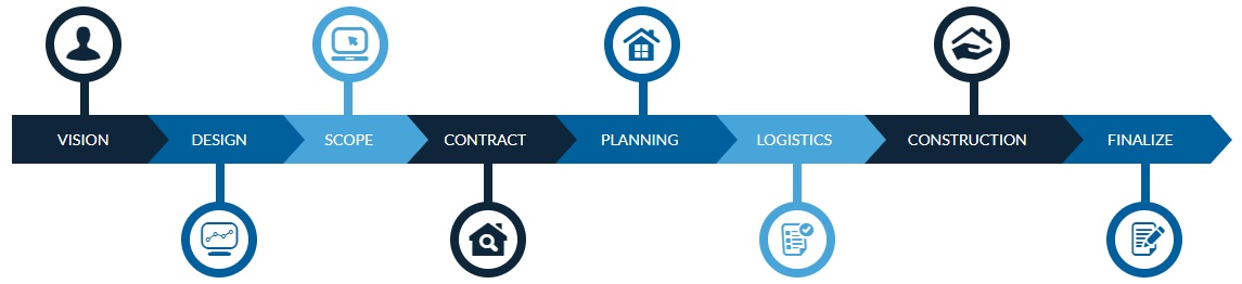 GoTech Roofing Project Process GoTech Roofing Project Process